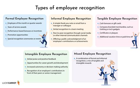 examples of measurable criteria for employee recognition​|Criteria for Employee Recognition Programs that Make an Impact .